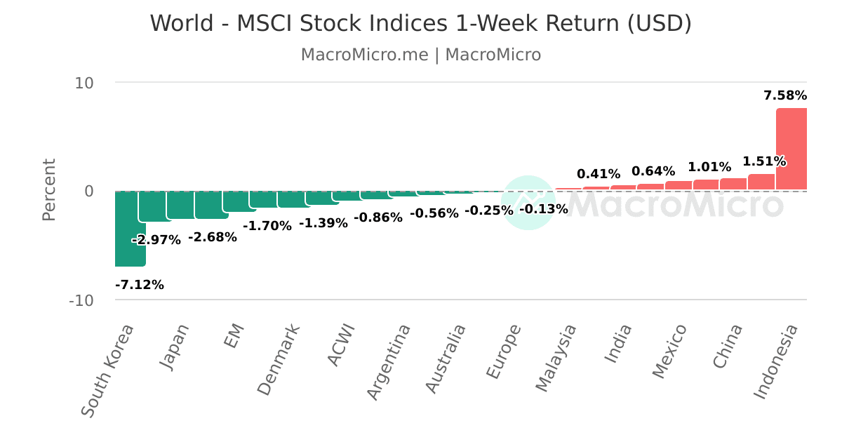 msci world tobacco index U.S. Companies Have Outperformed The S&P 500 MSCI All Country World Index