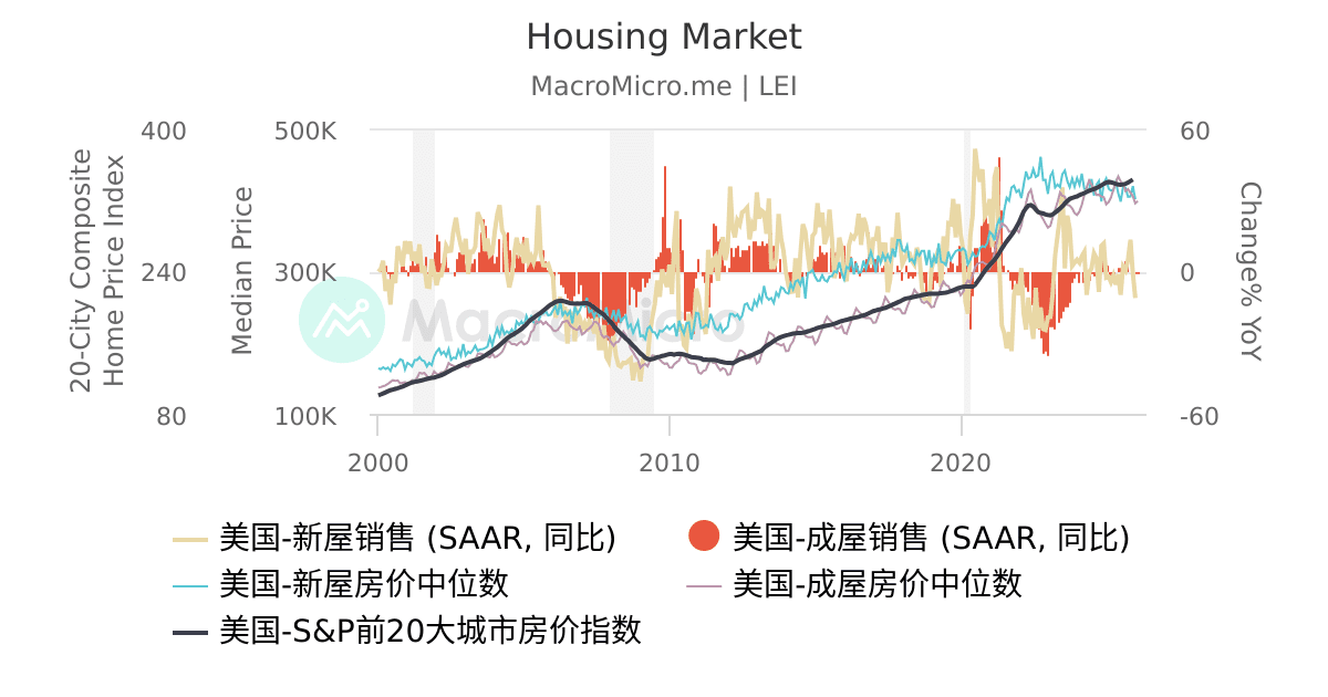 20Charts | 图组 | MacroMicro 财经M平方