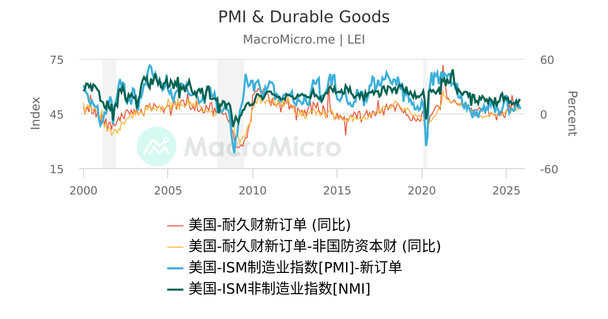 20Charts | 图组 | MacroMicro 财经M平方