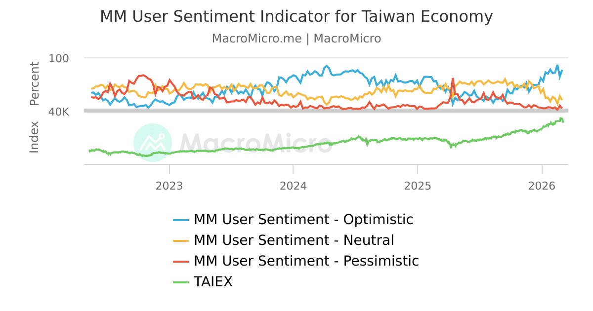 US AAII Investor Sentiment Survey Net Bullishness (ZScore