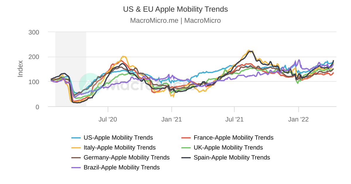 US TSA Checkpoint Travel Numbers High Frequency Data Collection