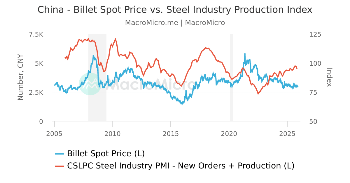 China Cold & Hot Rolled Steel Price Ratio Iron ore Collection
