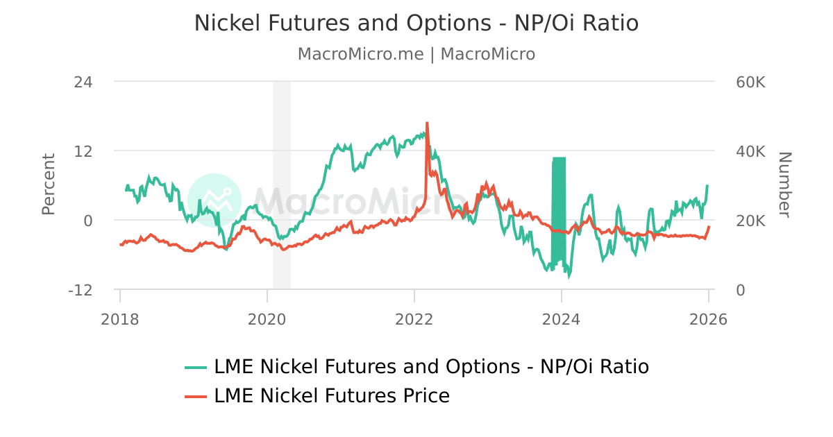 Live Oak, Texas visual data 2