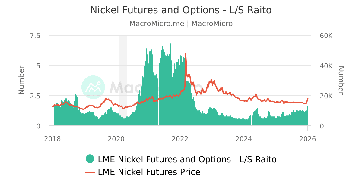 Live Oak, Texas visual data 3