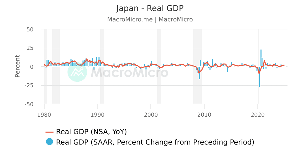 Japan - Business Conditions Composite Index | Japan GDP