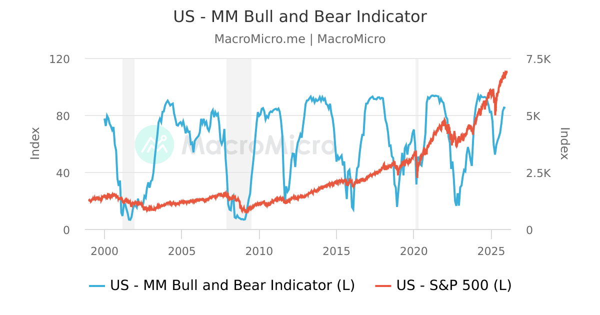 US - CBOE Total Put/Call Ratio | US Stock Market | Collection | MacroMicro