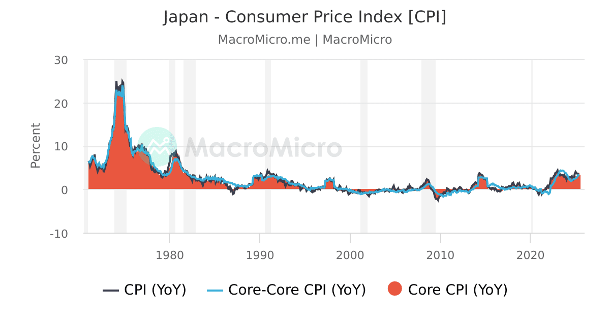Japan - Corporate Goods Price Index | Japan Prices