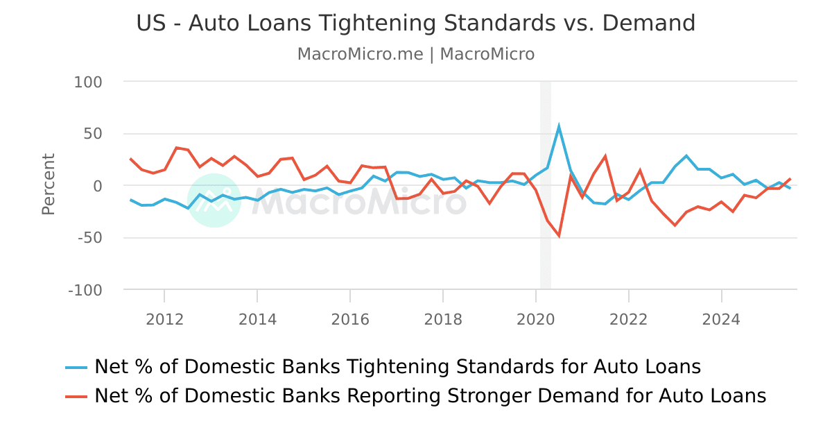 US Federal Funds Rate vs. S&P 500 US Market Collection MacroMicro