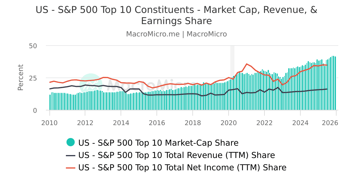 US - CBOE Total Put/Call Ratio | US Stock Market | Collection | MacroMicro