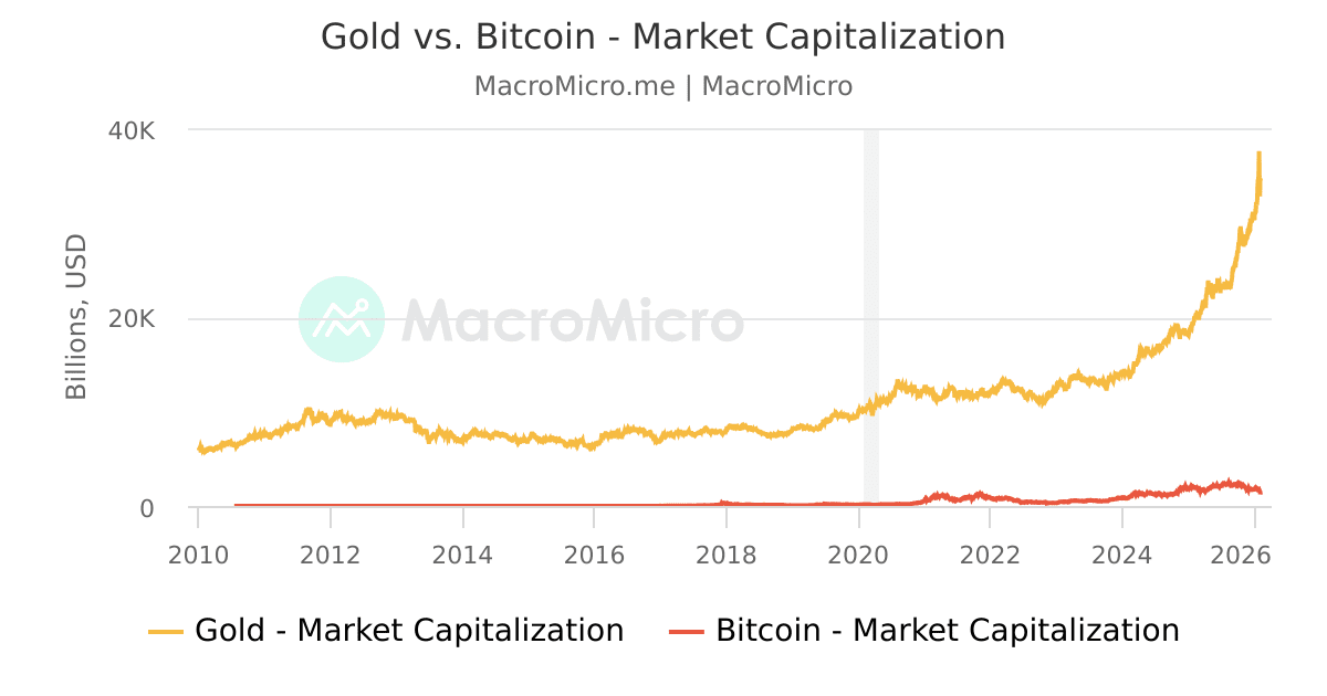 Bitcoin on the Technology Adoption S-Curve: Entering the Early Majority Era https://cdn.macromicro.me/files/charts/695/120695-en.png?utm_source=chatgpt.com