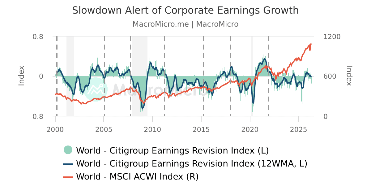 Global Stock Market Overheating and Reversals | Market Reversal Alerts ...