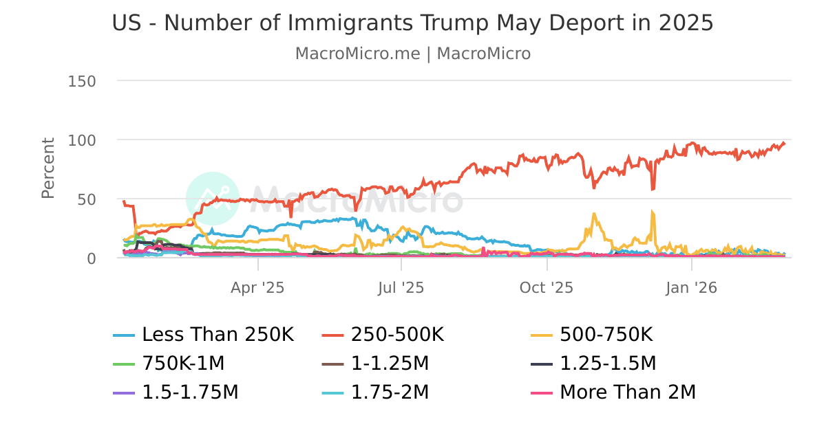 US - Number of Immigrants Trump May Deport in 2025 | MacroMicro