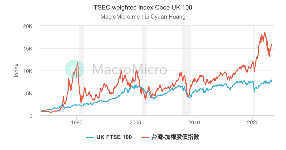 Tsec Weighted Index Charts, Data – WEVBZ
