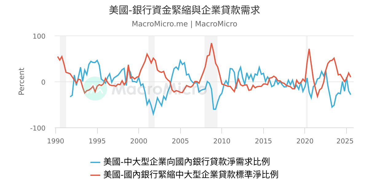 US Germany 10year Bond Yield Spread S&P 500 Index Collection