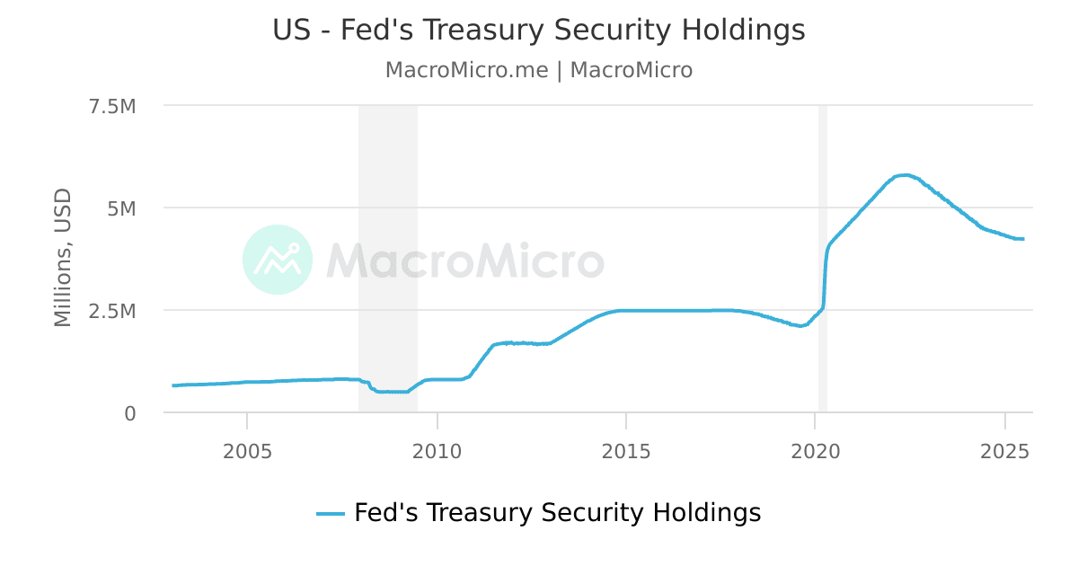 10 year treasury bond coupon rate