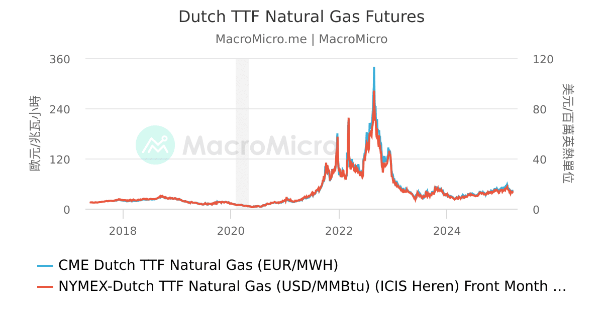 Dutch Ttf Natural Gas Calendar Month Futures prntbl Dutch Ttf Natural Gas Calendar Month Futures prntbl