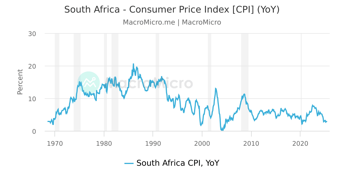 Cpi Index 2025 South Africa Pdf Bunny Cordula