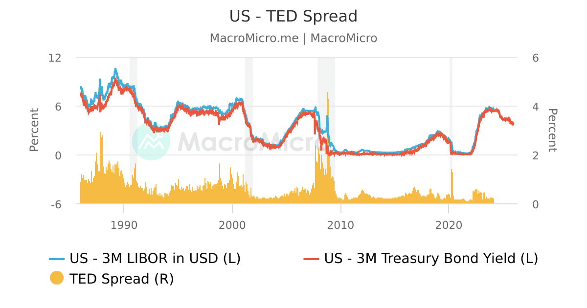US CNN Fear And Greed Index S P 500 Index Collection MacroMicro