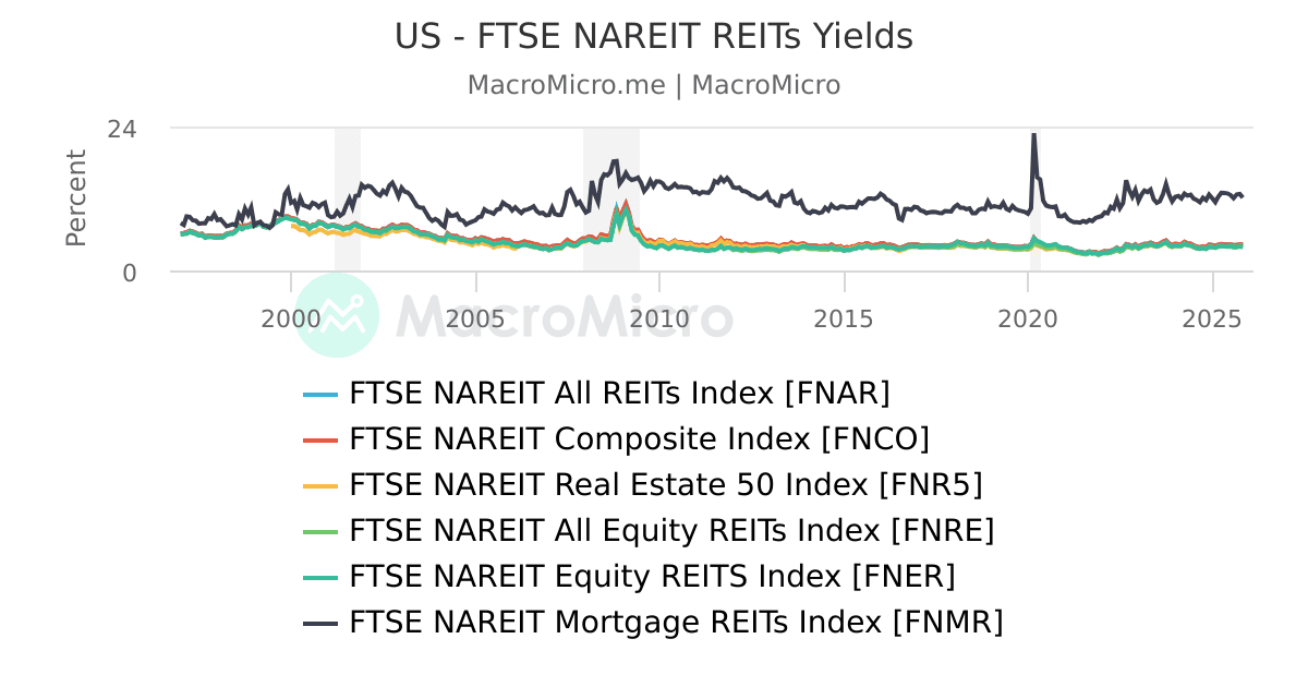Ishares Ftse Ftse A50 China Index Standard Deviation Chart Ftse