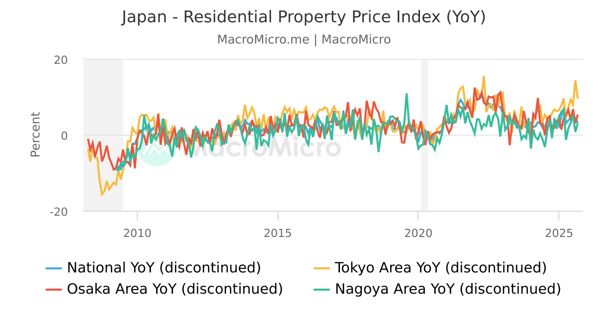 Japan: Monthly Residential Property Price Index 2024 – IKCA
