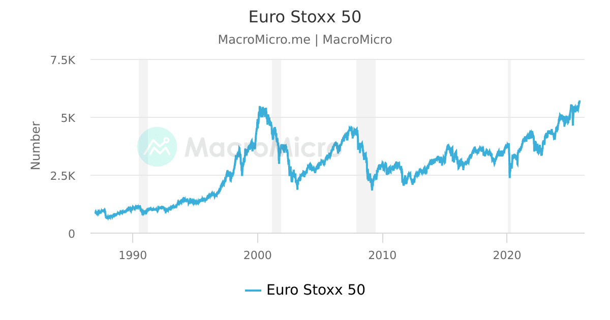 Indice Euro Stoxx 50 In Tempo Reale