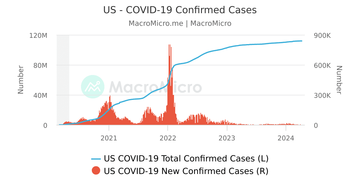 Indonesia - COVID-19 Confirmed Cases | COVID-19 | Collection | MacroMicro