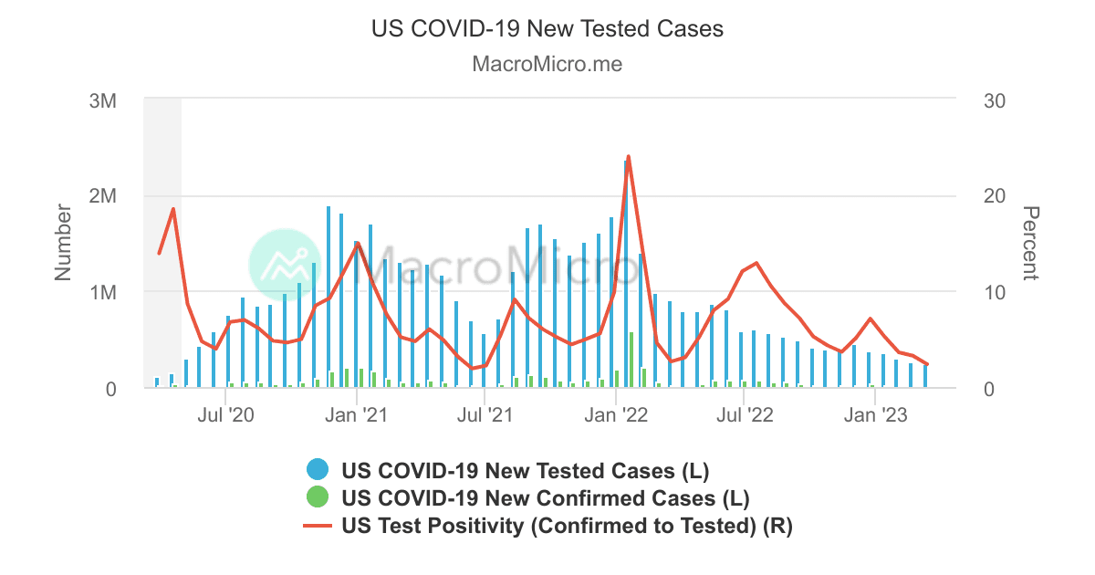 US - CBOE Total Put/Call Ratio | 美股分析 | UGC Collections | MacroMicro