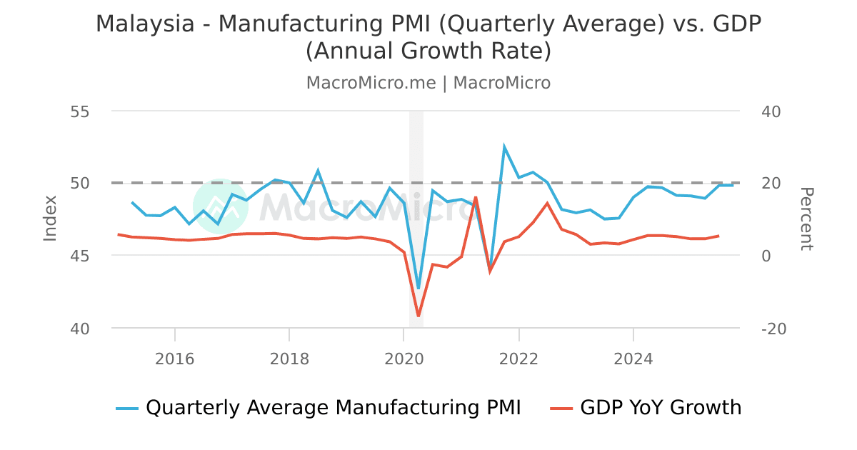 Malaysia House Price Index Malaysia Collection MacroMicro