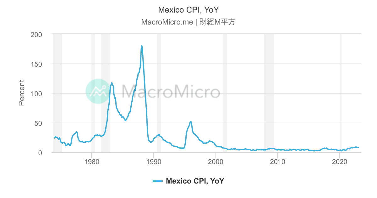 Mexico Unemployment Rate Mexico Collection MacroMicro