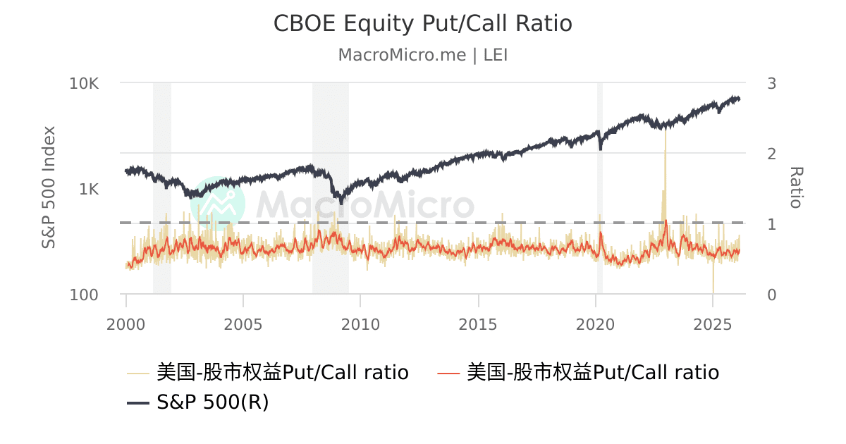 20Charts | 图组 | MacroMicro 财经M平方