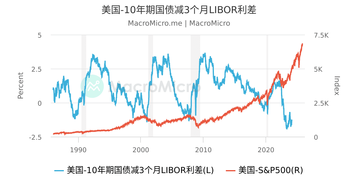 Hibor急趺 推定息按揭的銀行一早預計到 北斗星按揭網