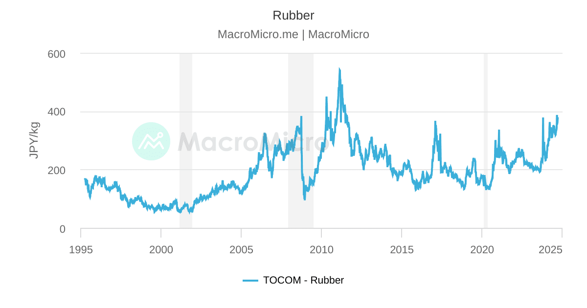 Rubber tocom deals