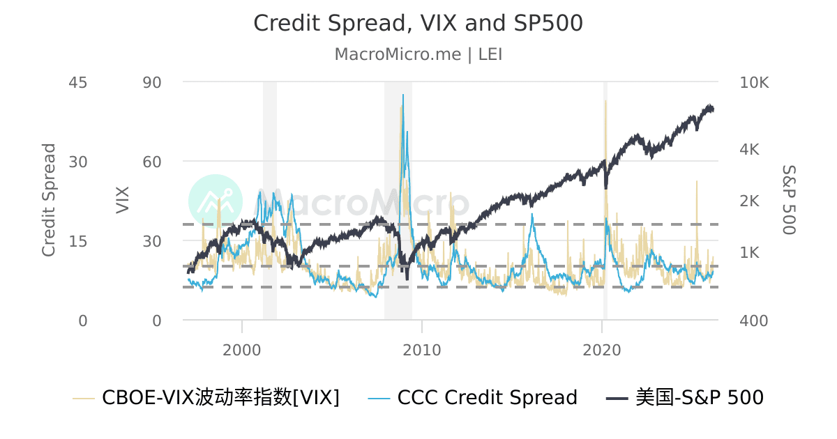 20Charts | 用户图组 | MacroMicro 财经M平方
