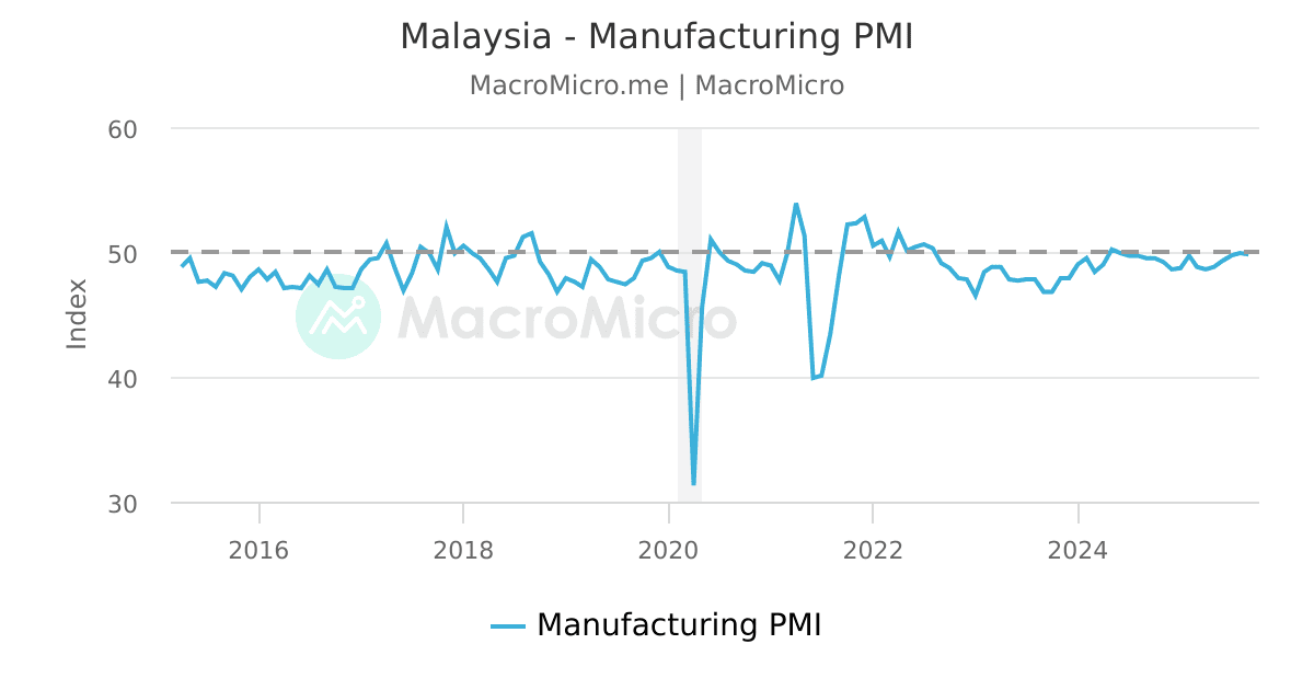 Malaysia House Price Index Malaysia Collection MacroMicro
