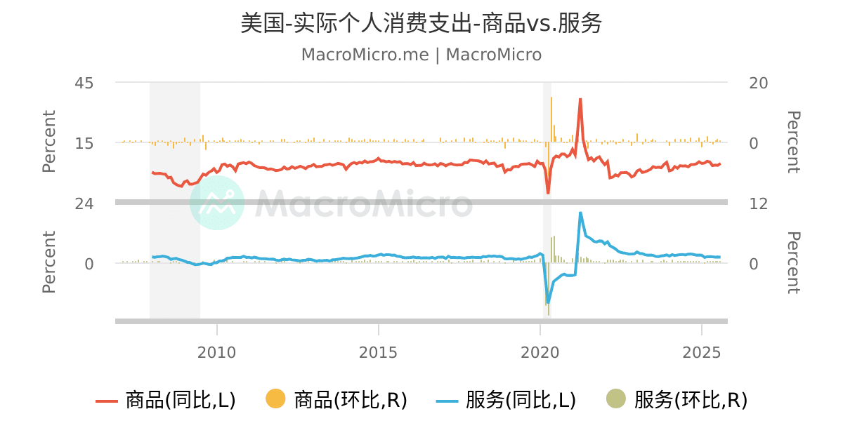 工业相关美股etf 工业 製造业 图组 Macromicro 财经m平方