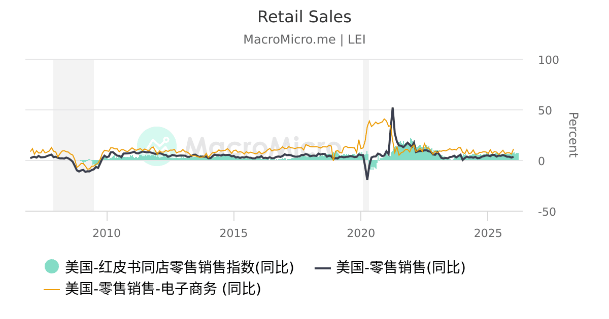 20Charts | 图组 | MacroMicro 财经M平方