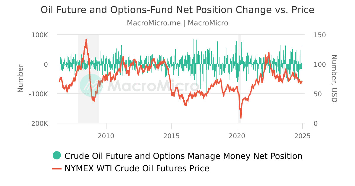 洋書　Managed Futures DBMF: Low Cost, Rules-Based Managed Futures Strategy