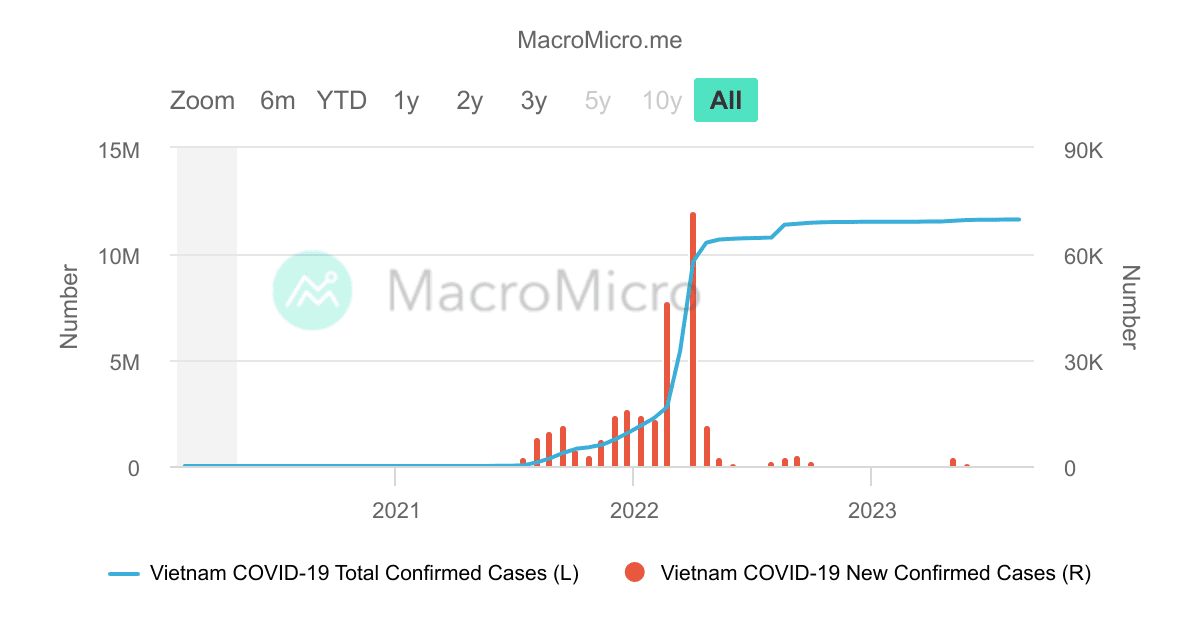 Indonesia - COVID-19 Confirmed Cases | COVID-19 | Collection | MacroMicro