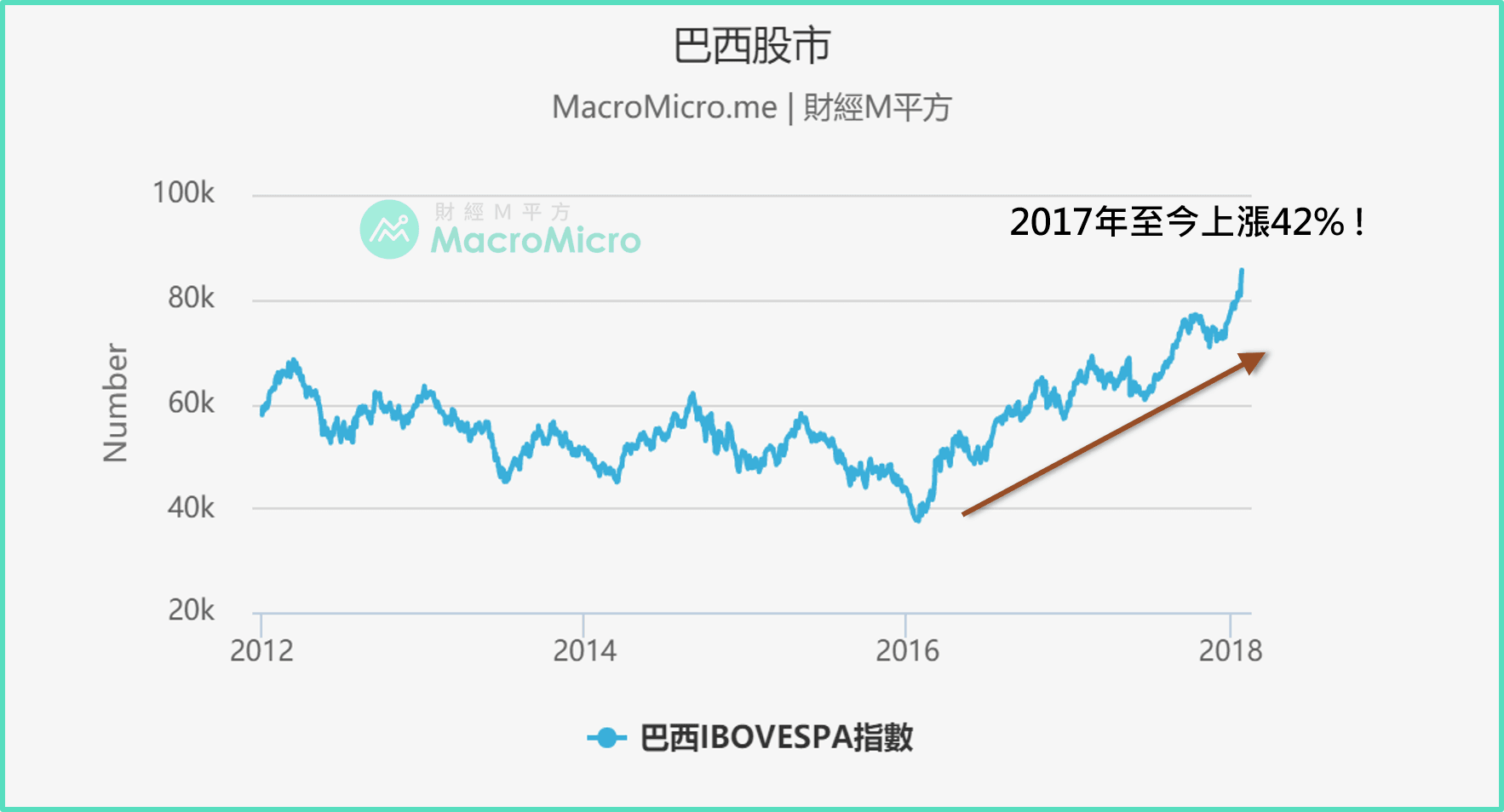 投资指标GPS】从基本面投资巴西！必看的致胜指标(上) | 博客| MacroMicro 财经M平方