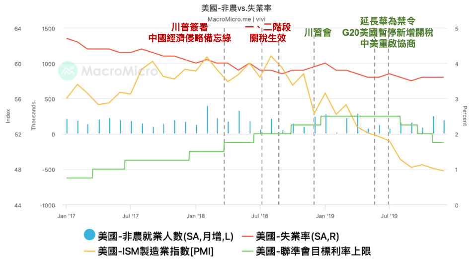 【中美】關稅豁免再延 90 天，短期釋出善意、長期競爭不變圖片3