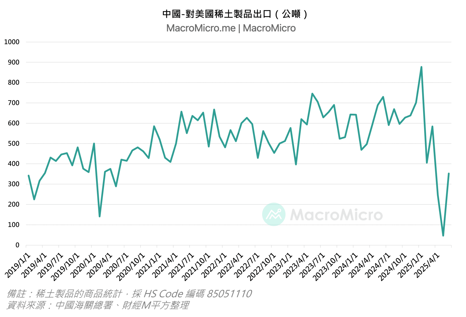 【中美】關稅豁免再延 90 天，短期釋出善意、長期競爭不變圖片2