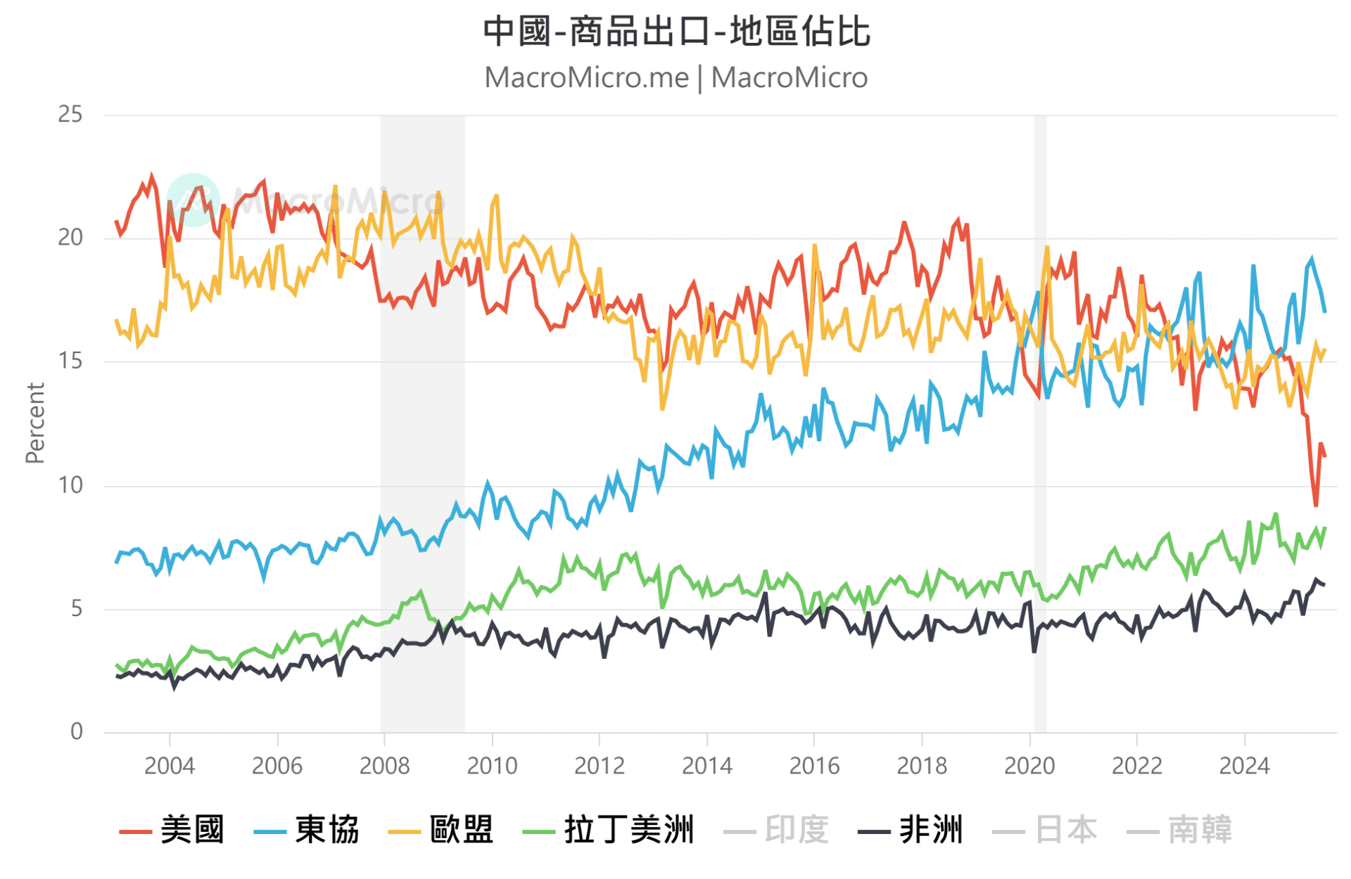 【中美】關稅豁免再延 90 天，短期釋出善意、長期競爭不變圖片5
