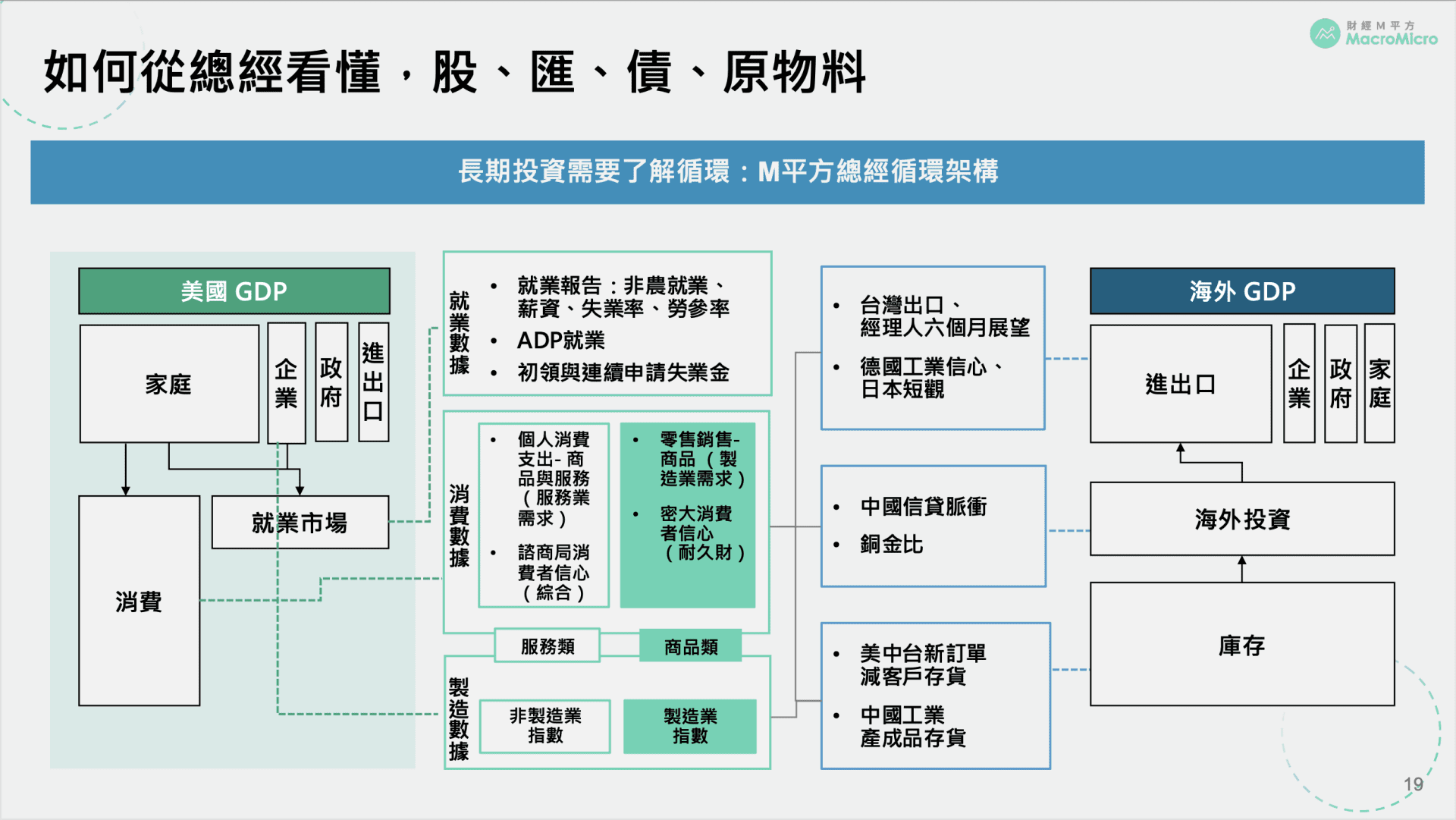 進階應用】四大面向帶你掌握期貨市場（可觀看至2026/03/31） | MacroMicro 財經M平方