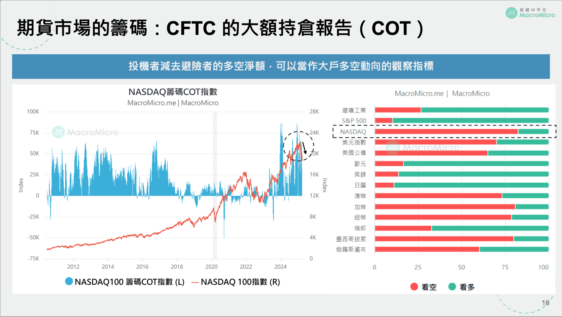 进阶应用】四大面向带你掌握期货市场（可观看至2026/03/31） | MacroMicro 财经M平方